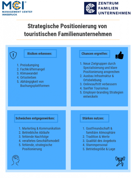 Abbildung 1: Handlungsempfehlungen zur strategischen Positionierung