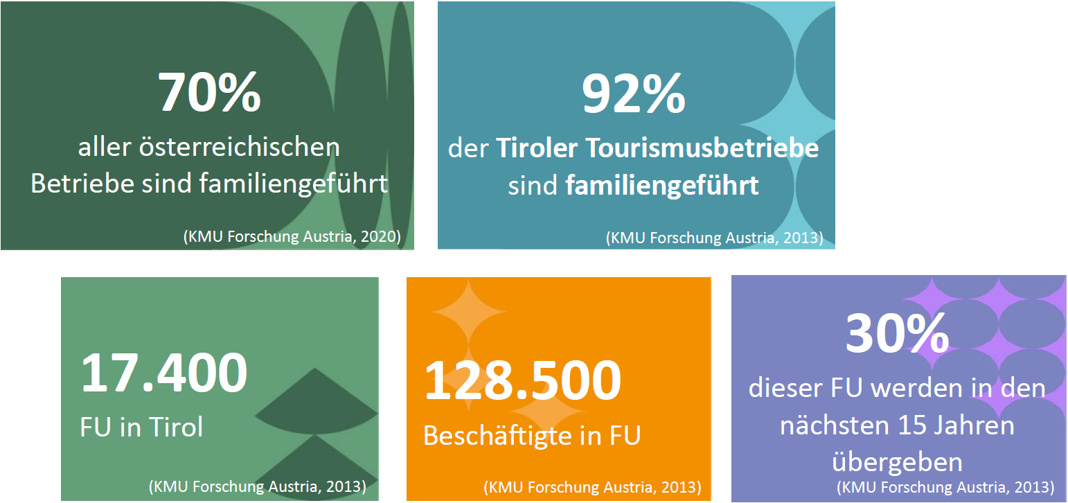 Fakten zu Familienunternehmen