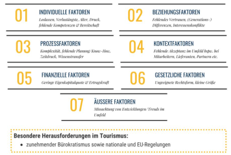 Abbildung 3: Herausforderungen bei der Übergabe von Familienunternehmen